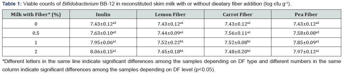 Click here to view Large Table 1