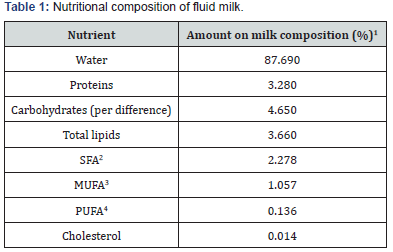 Click here to view Large Table 1