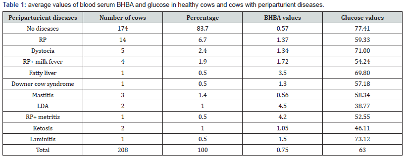 Click here to view Large Table 1