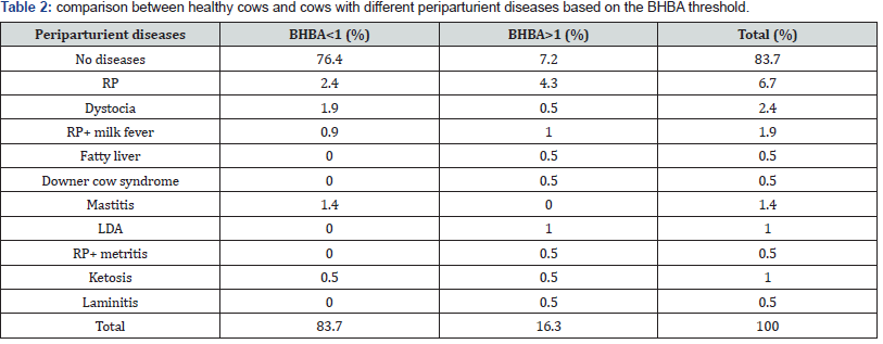 Click here to view Large Table 2