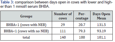 Click here to view Large Table 3