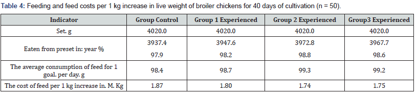 Click here to view Large Table 4