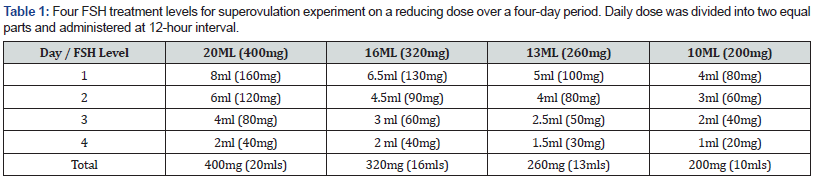 Click here to view Large Table 1