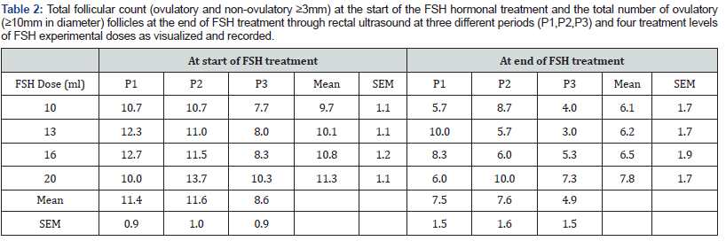 Click here to view Large Table 2