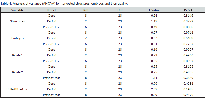 Click here to view Large Table 4