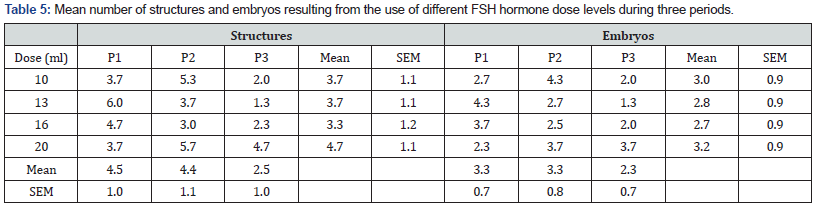 Click here to view Large Table 5