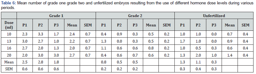 Click here to view Large Table 6