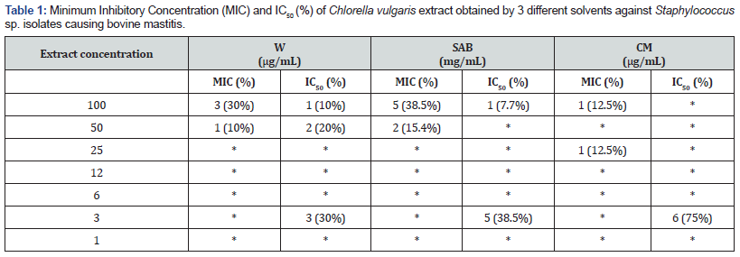 Click here to view Large Table 1