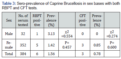 Click here to view Large Table 3
