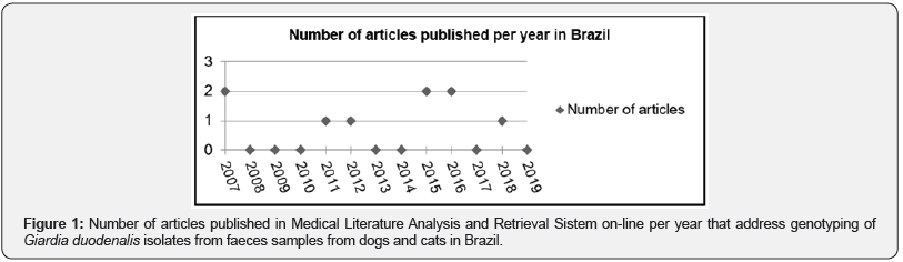 Click here to view Large Figure 1