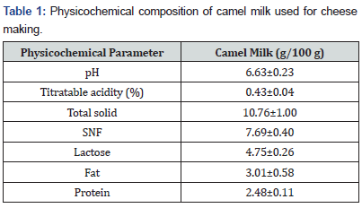 Click here to view Large Table 1