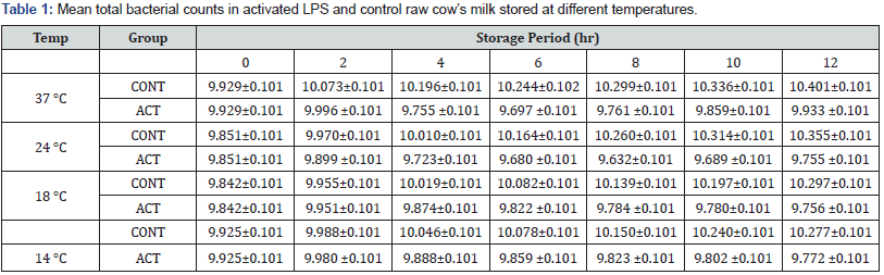 Click here to view Large Table 1
