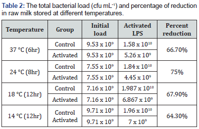 Click here to view Large Table 2