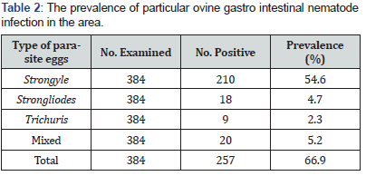 Click here to view Large Table 2