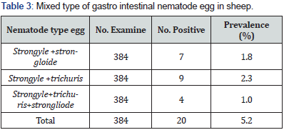 Click here to view Large Table 3