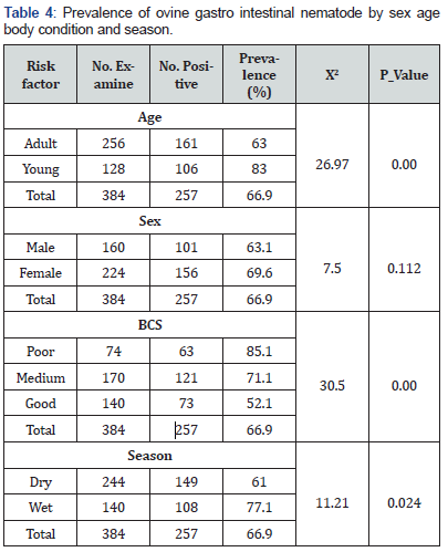 Click here to view Large Table 4