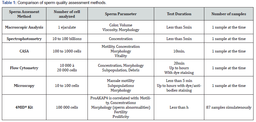 Click here to view Large Table 1