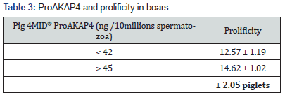 Click here to view Large Table 3