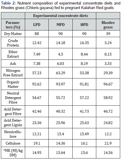 Click here to view Large Table 2
