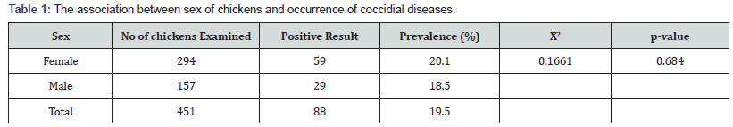 Click here to view Large Table 1