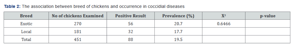Click here to view Large Table 2