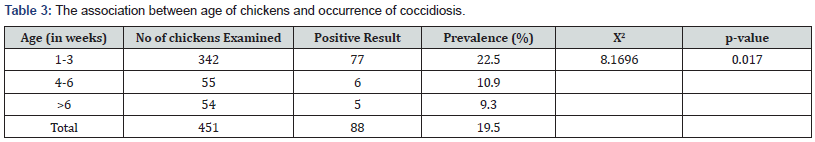 Click here to view Large Table 3