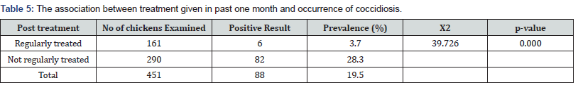 Click here to view Large Table 5