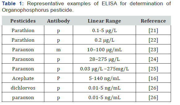 Click here to view Large Table 1