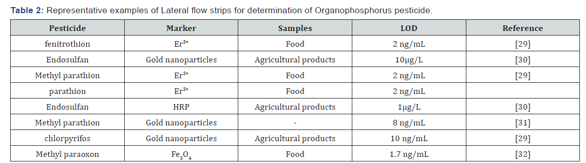 Click here to view Large Table 2
