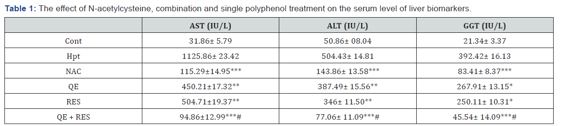 Click here to view Large Table 1
