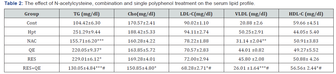Click here to view Large Table 2