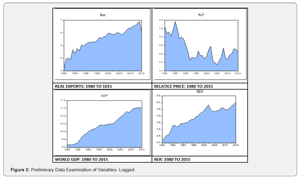 Click here to view Large Figure 2