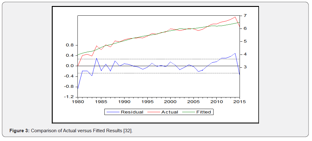 Click here to view Large Figure 3