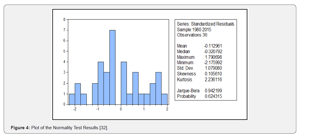 Click here to view Large Figure 4