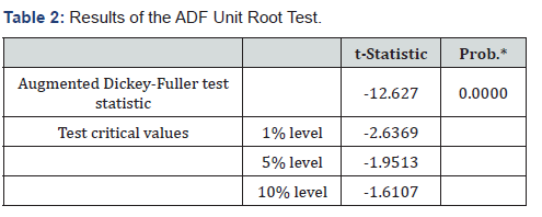 Click here to view Large Table 2