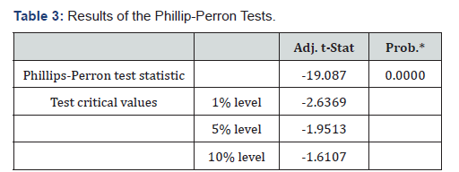 Click here to view Large Table 3