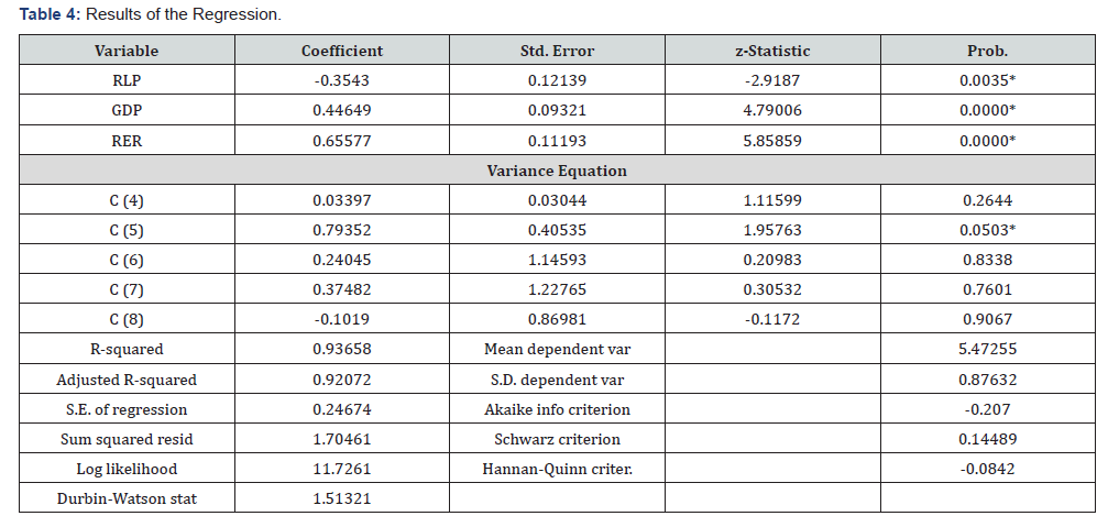 Click here to view Large Table 4
