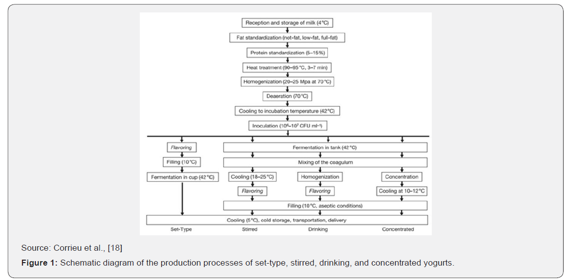 Click here to view Large Figure 1