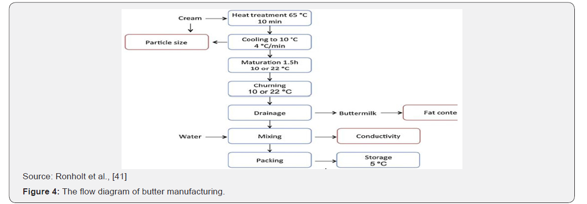 Click here to view Large Figure 4