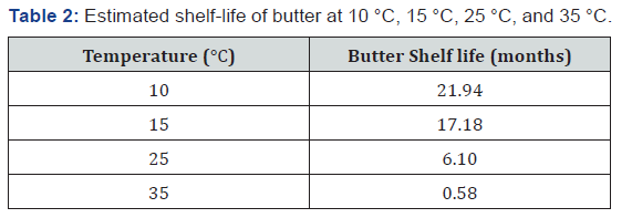 Click here to view Large Table 2