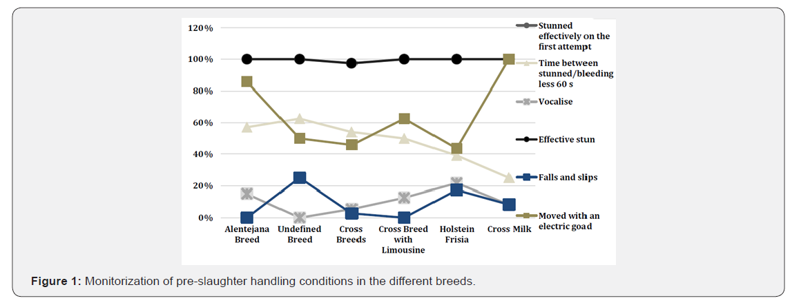 Click here to view Large Figure 1