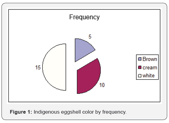 Click here to view Large Figure 1