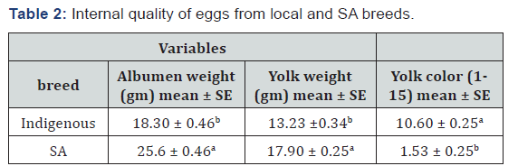 Click here to view Large Table 2