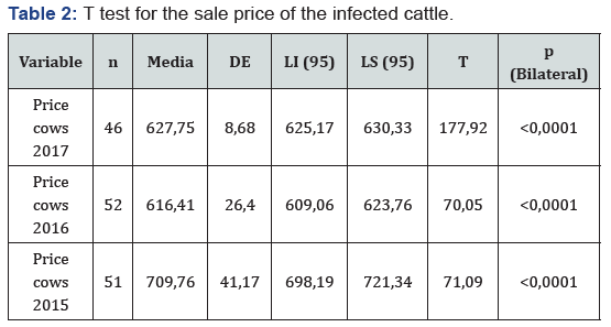 Click here to view Large Table 2