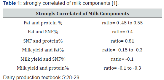 Click here to view Large Table 1