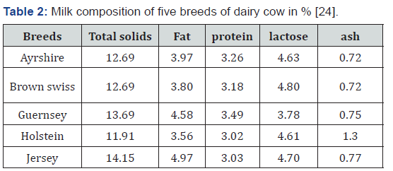 Click here to view Large Table 2