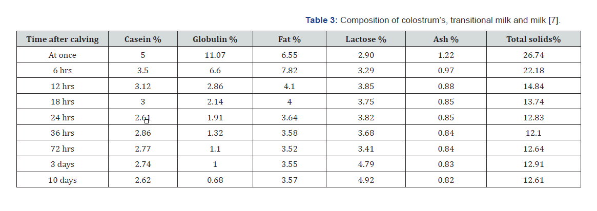 Click here to view Large Table 3