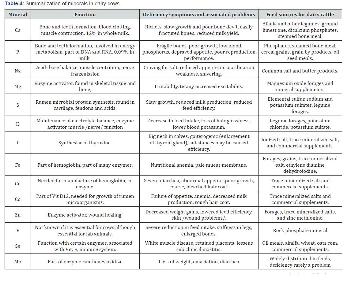 Click here to view Large Table 4