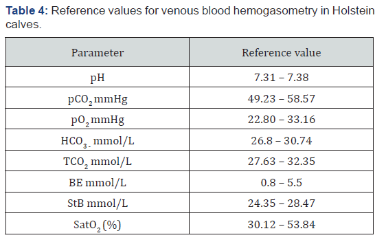 Click here to view Large Table 4