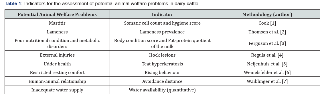 Click here to view Large Table 1